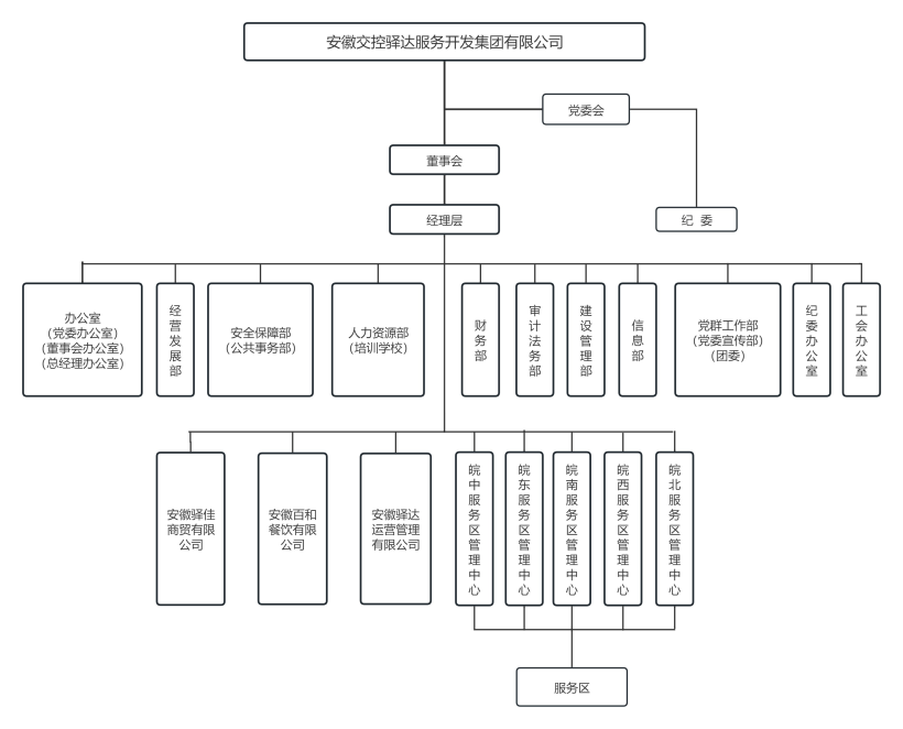 20250401公司组织结构图.jpg